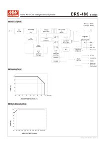 Nguồn Meanwell DRS-480