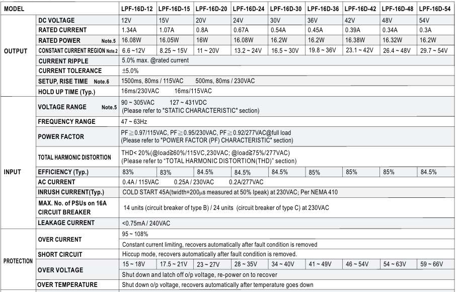 Nguồn Led Driver Meanwell LPF-16D-30 (16.2W 30V 0.54A)