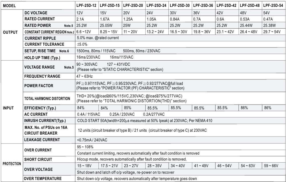 Nguồn Led Driver Meanwell LPF-25D-12 (25.2W 12V 2.1A)