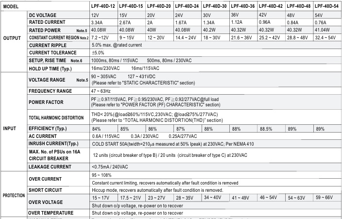 Nguồn Led Driver Meanwell LPF-40D-12 (40.08W 12V 3.34A)