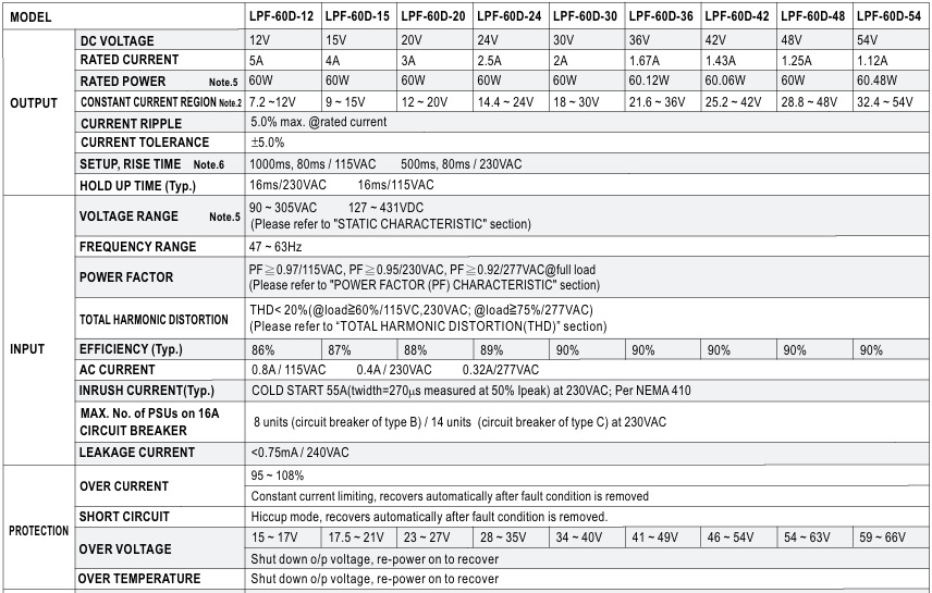 Nguồn Led Driver Meanwell LPF-60D-15 (60W 15V 4A)