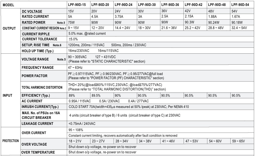 Nguồn Led Driver Meanwell LPF-90D-48 (90.24W 48V 1.88A)