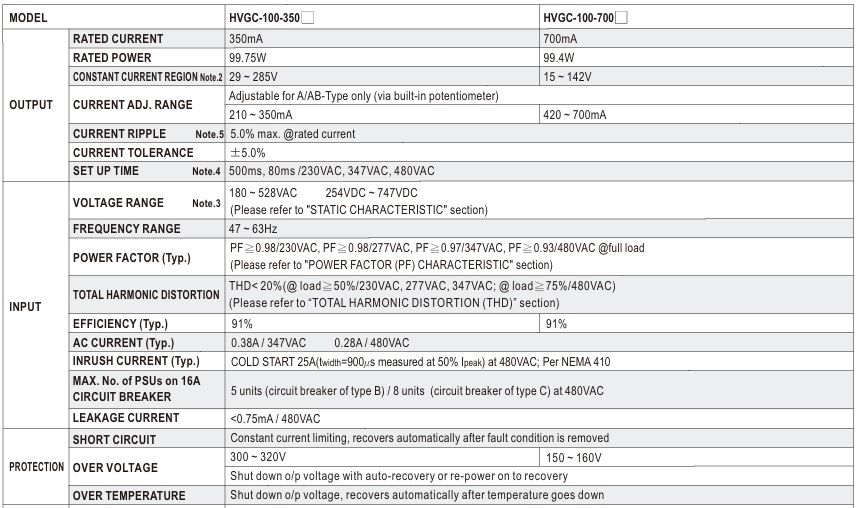 Nguồn Led Driver Meanwell HVGC-100-700 (99.4W 15V 0.7A)