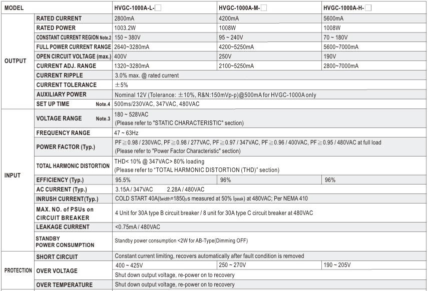 Nguồn Led Driver Meanwell HVGC-1000A-H (1008W 180V 5.6A)