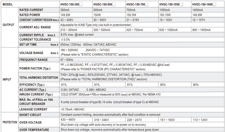 Nguồn Led Driver Meanwell HVGC-150-1400 (149.8W 12V 1.4)