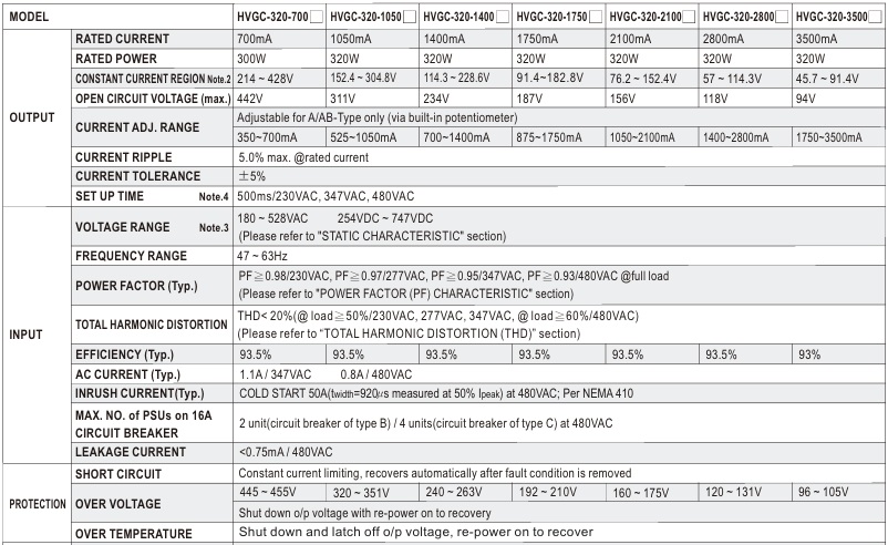 Nguồn Led Driver Meanwell HVGC-320-700 (300W 214V 0.7A)