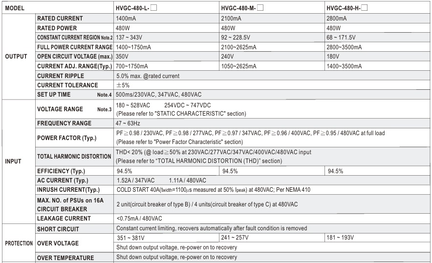 Nguồn Led Driver Meanwell HVGC-480-M (480W 228.5V 2.1A)