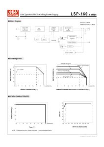 Nguồn Meanwell LSP-160.