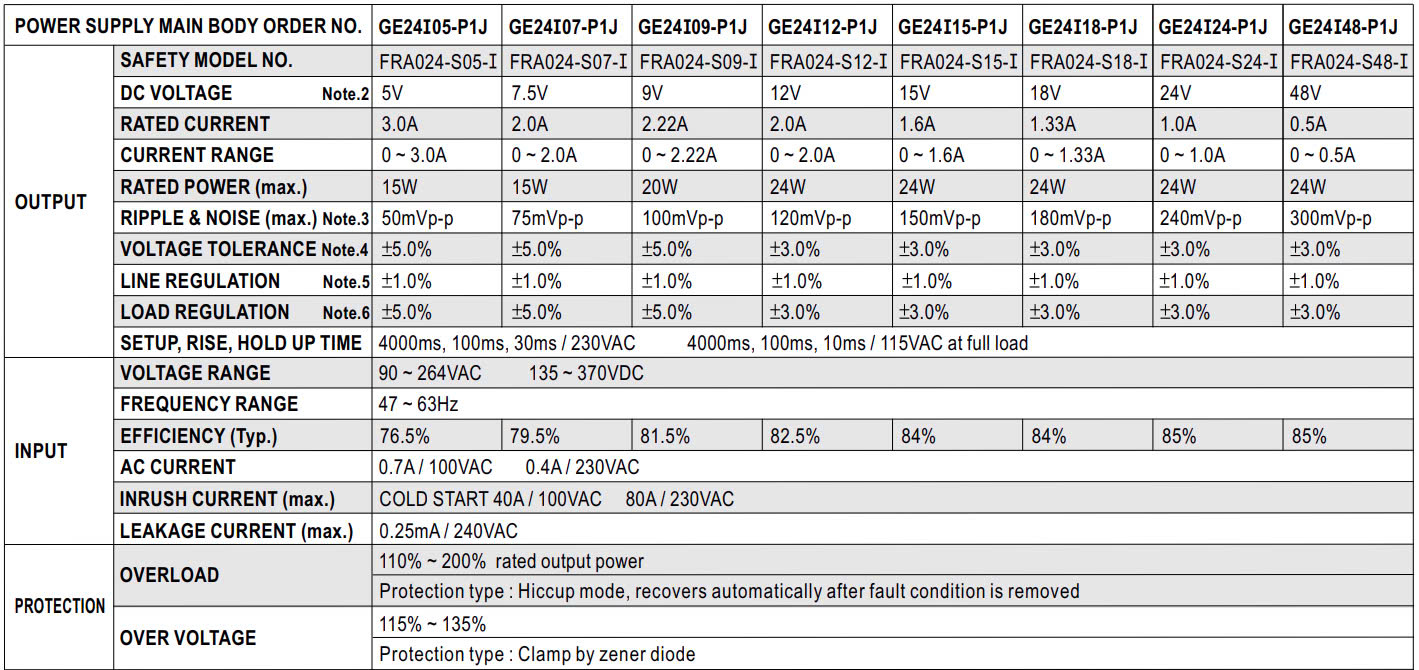 Nguồn Meanwell GE-24-48-P1J (24W 48V 0.5A)