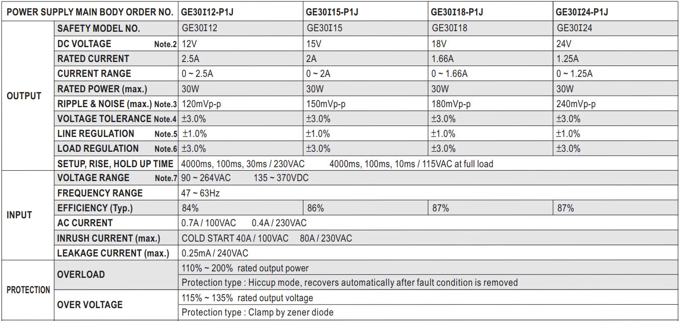 Nguồn Meanwell GE-30-18-P1J (30W 18V 1.66A)