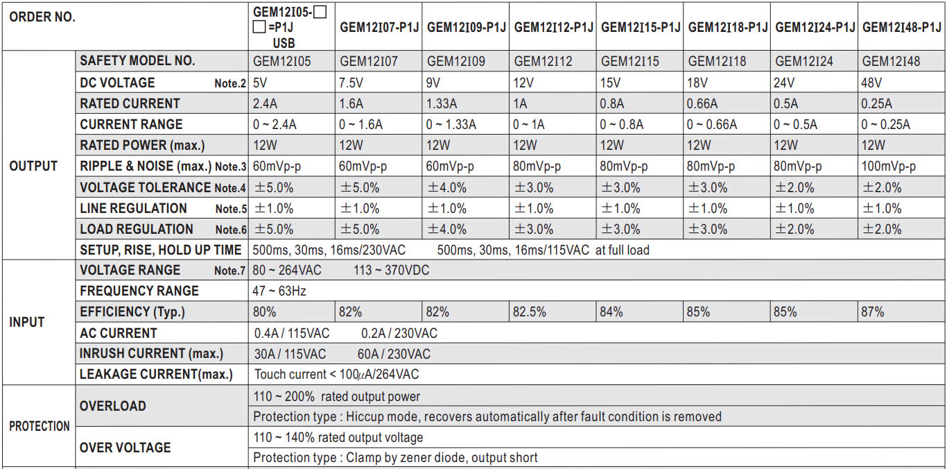 Nguồn Meanwell GEM-12-09-P1J (12W 9V 1.33A)