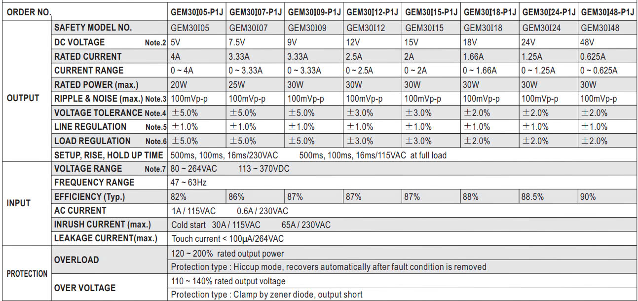 Nguồn Meanwell GEM-30-05-P1J (30W 5V 6A)