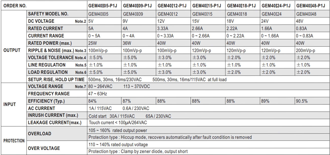 Nguồn Meanwell GEM-40-12-P1J (40W 12V 3.33A)