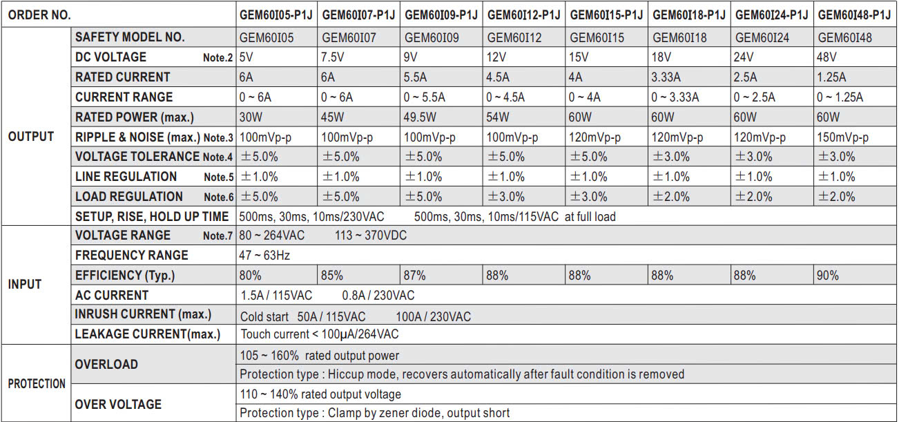 Nguồn Meanwell GEM-60-12-P1J (60W 12V 5A)