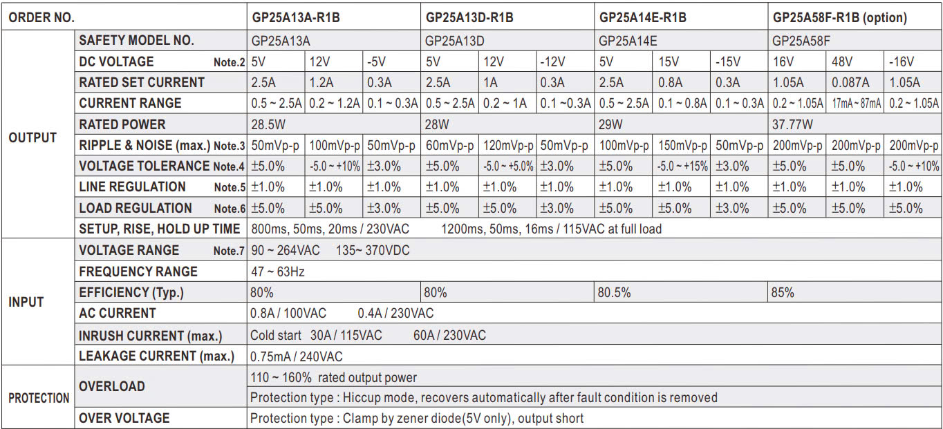 Nguồn Meanwell GP-25A-13A-R1B (25W 5V 2.5A)