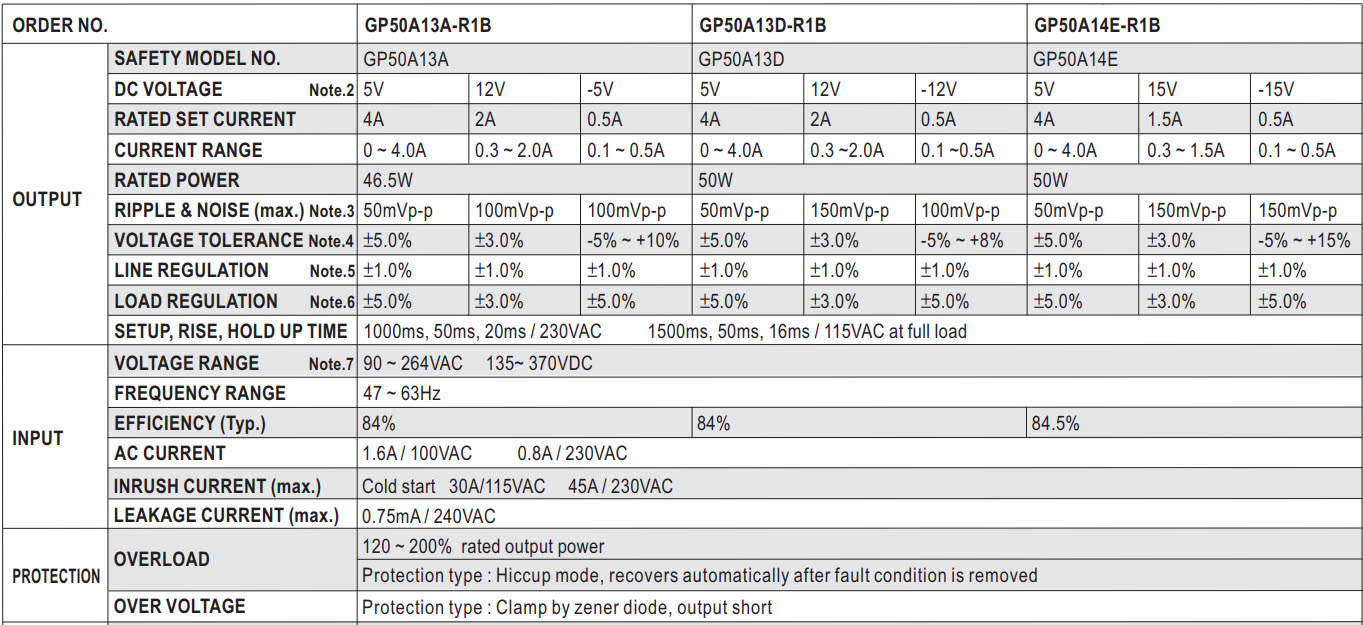 Nguồn Meanwell GP-50A-14E-R1B (50W 15V 1.5A)