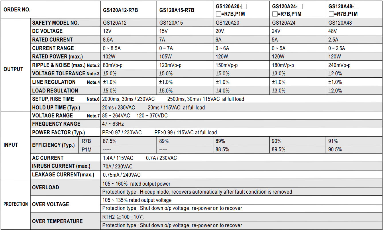 Nguồn Meanwell GS-120-48-R7B (120W 48V 2.5A)