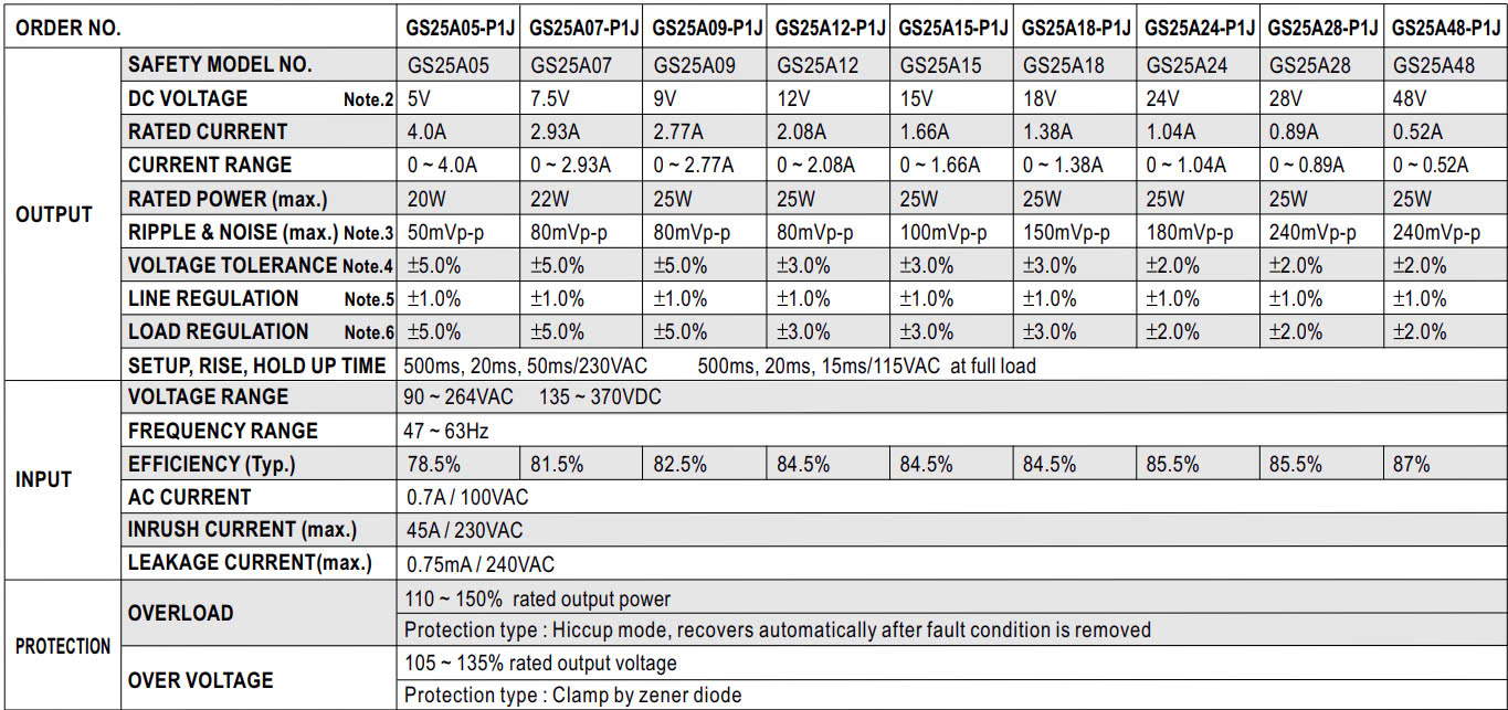 Nguồn Meanwell GS-25-15-P1J (25W 15V 1.66A)