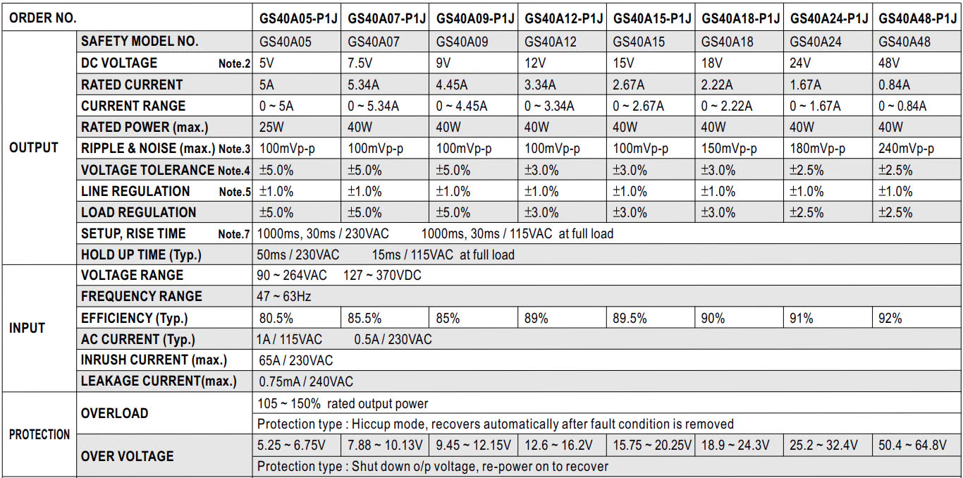 Nguồn Meanwell GS-40-07-P1J (40W 7.5V 5.34A)