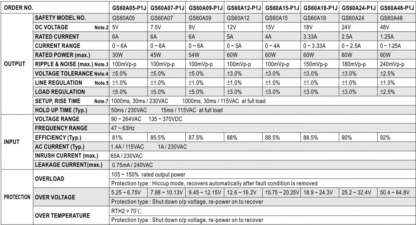 Nguồn Meanwell GS-60-48-P1J (60W 48V 1.25A)