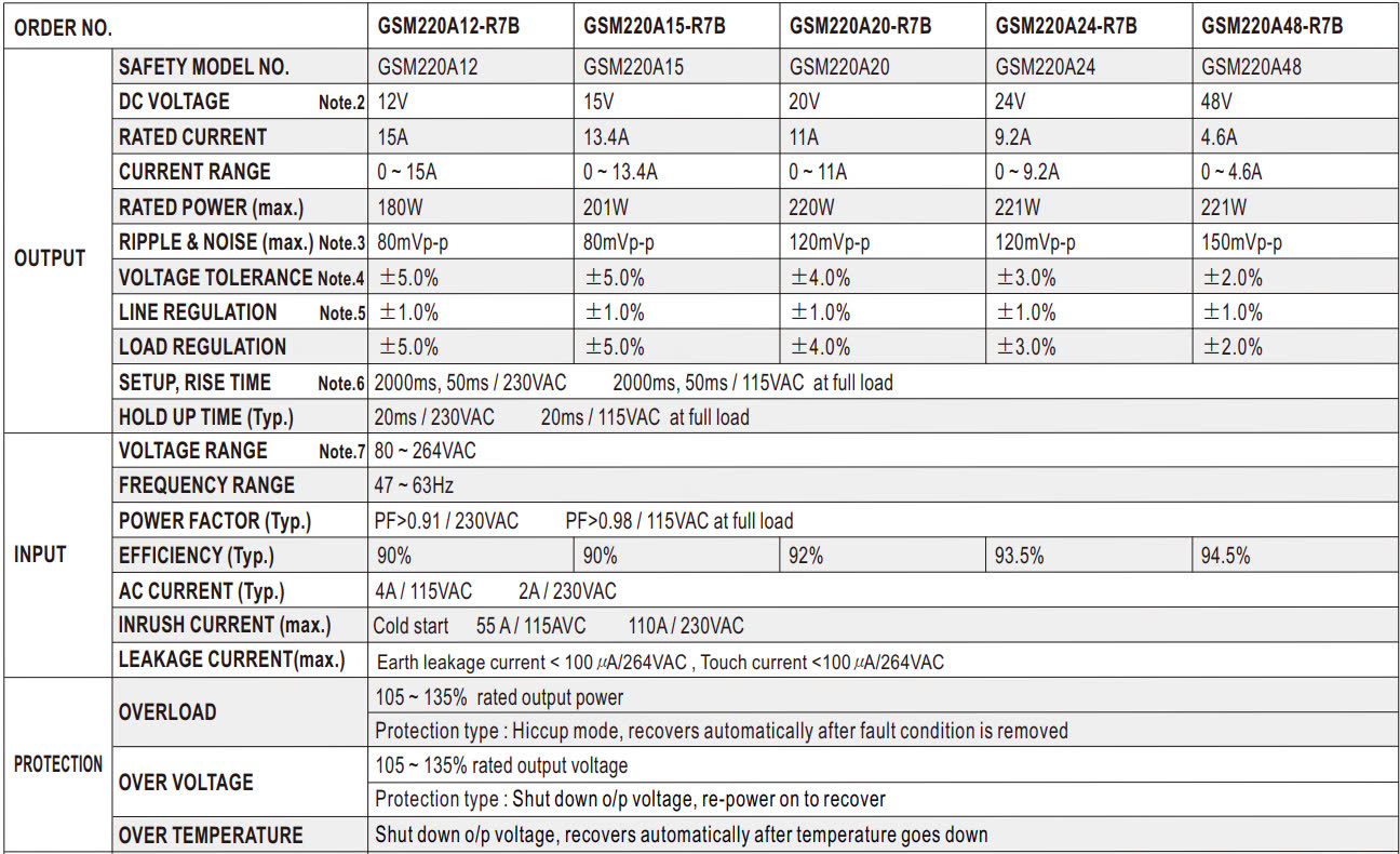 Nguồn Meanwell GSM220A12-R7B (180W 12V 15A)