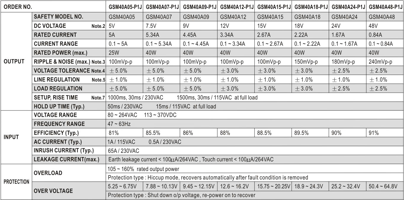 Nguồn Meanwell GSM-40A-12-P1J (40W 12V 3.34A)