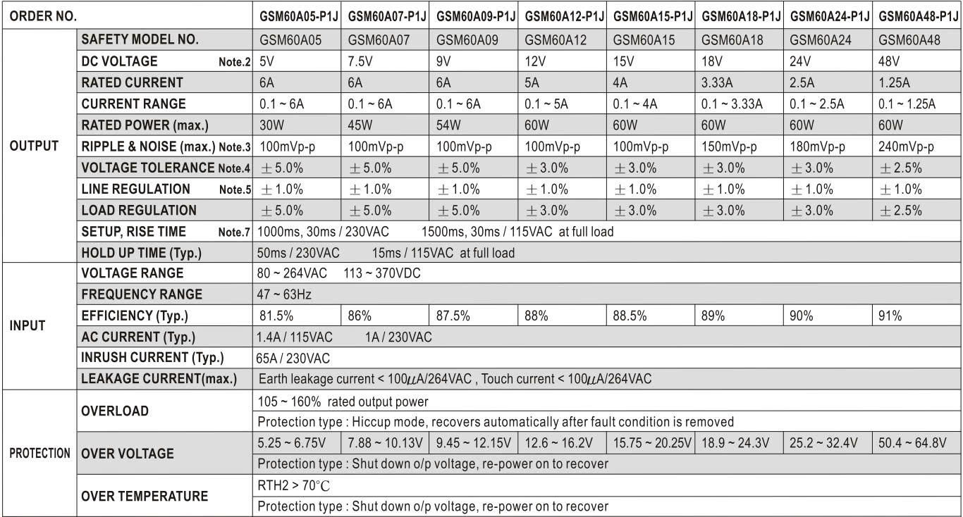 Nguồn Meanwell GSM-60A-12-P1J (60W 12V 5A)