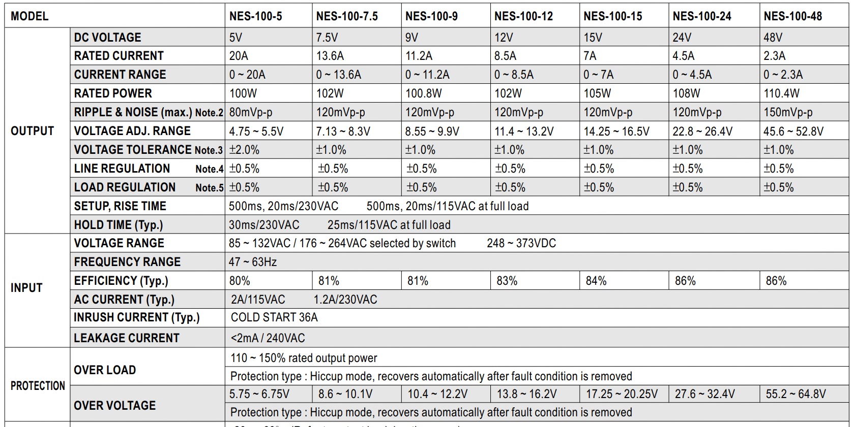 Nguồn Meanwell NES-100-24 (108W 24V 4.5A)