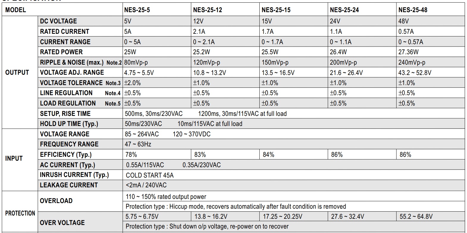 Nguồn Meanwell NES-25-12 (25.2W 12V 2.1A)