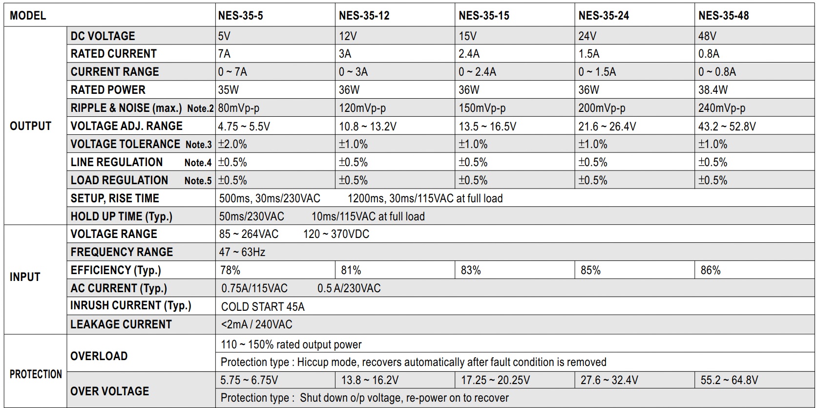 Nguồn Meanwell NES-35-48 (38.4W 48V 0.8A)