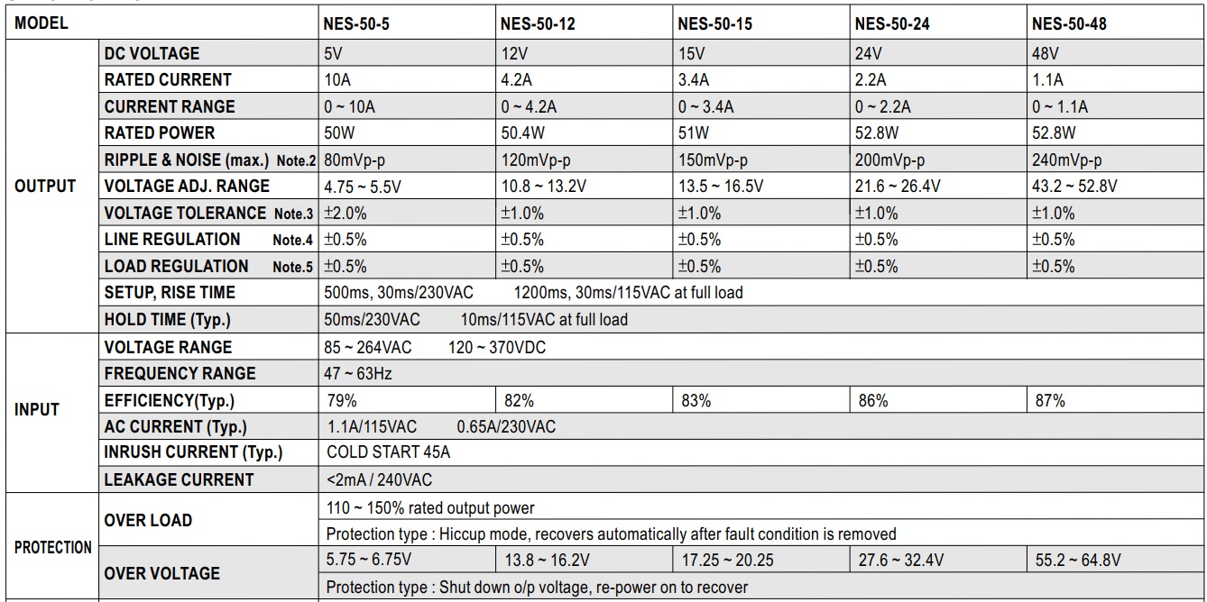 Nguồn Meanwell NES-50-15 (51W 15V 3.4A)