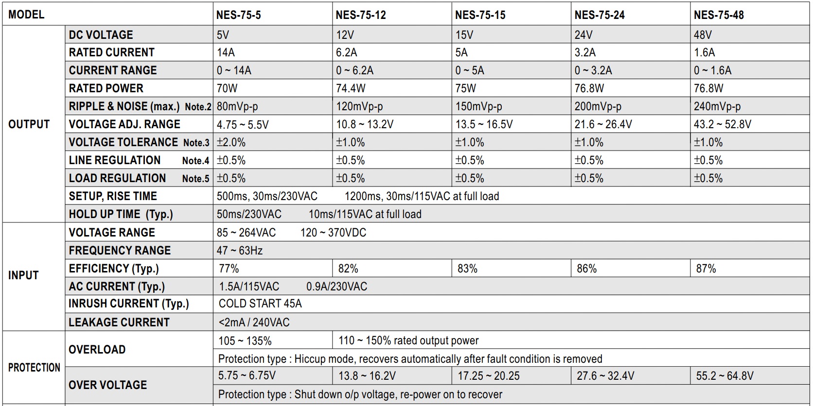 Nguồn Meanwell NES-75-5 (70W 5V 14A)