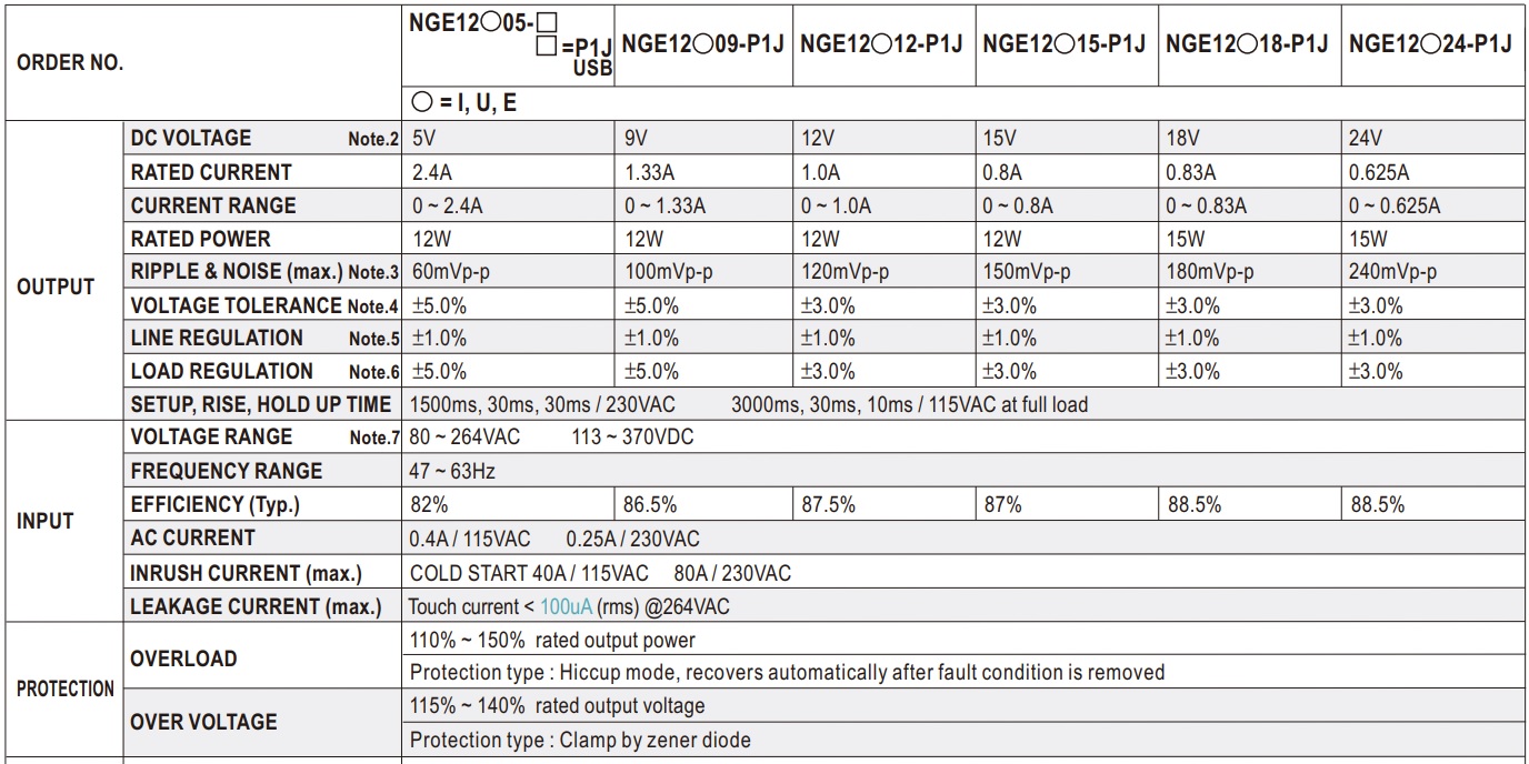 Nguồn Meanwell NGE-12-24 (15W 24V 0.625A)