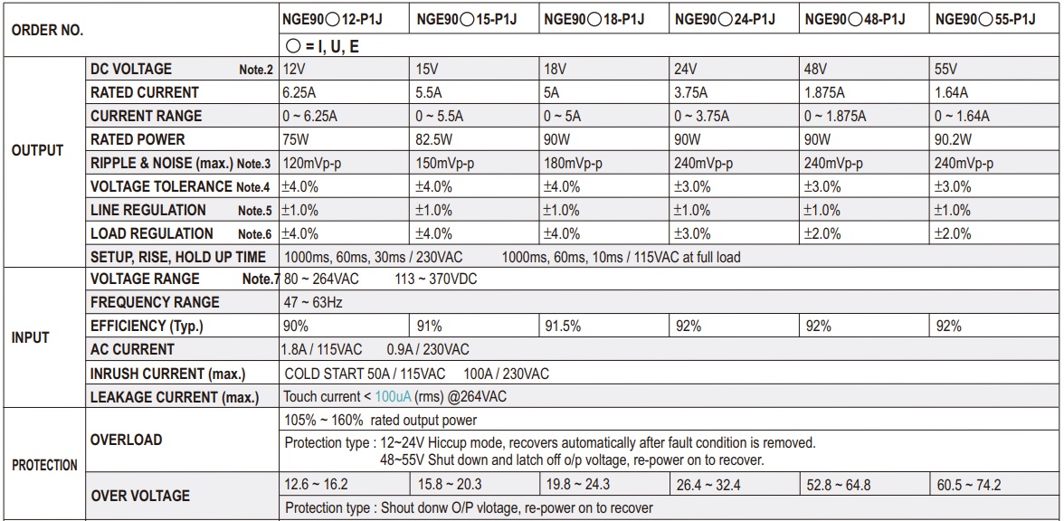 Nguồn Meanwell NGE-90-24 (90W 24V 3.75A)