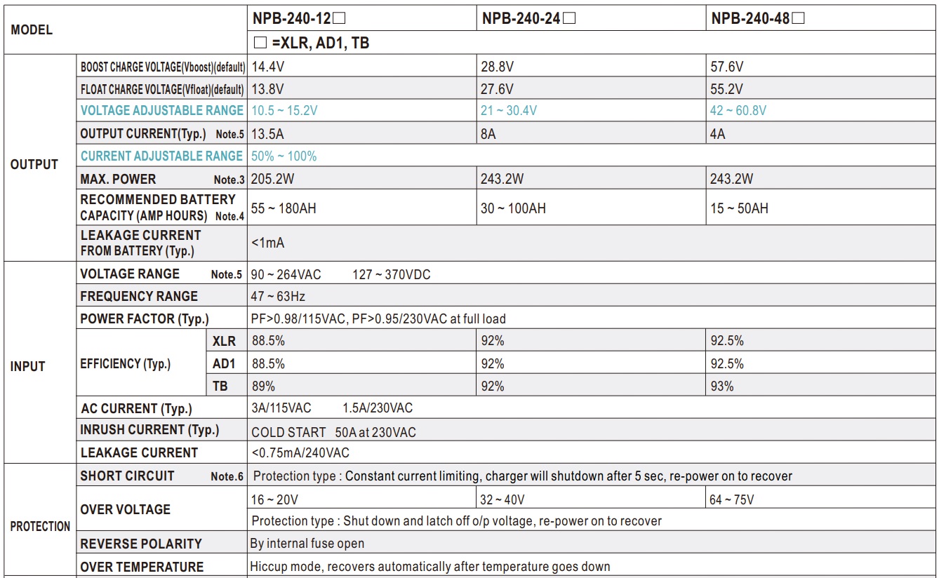 Nguồn Meanwell NPB-240-24 (243.2W 27.6V 8A)