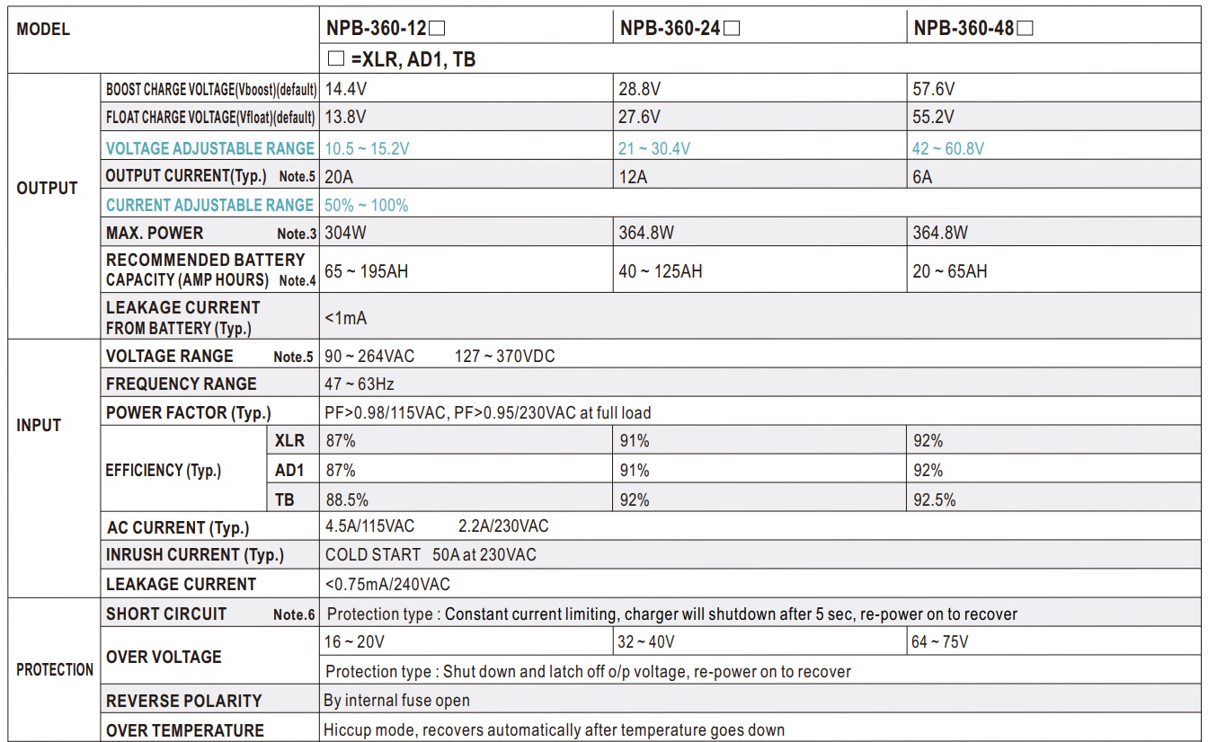 Nguồn Meanwell NPB-360-48 (364.8W 55.2V 6A)