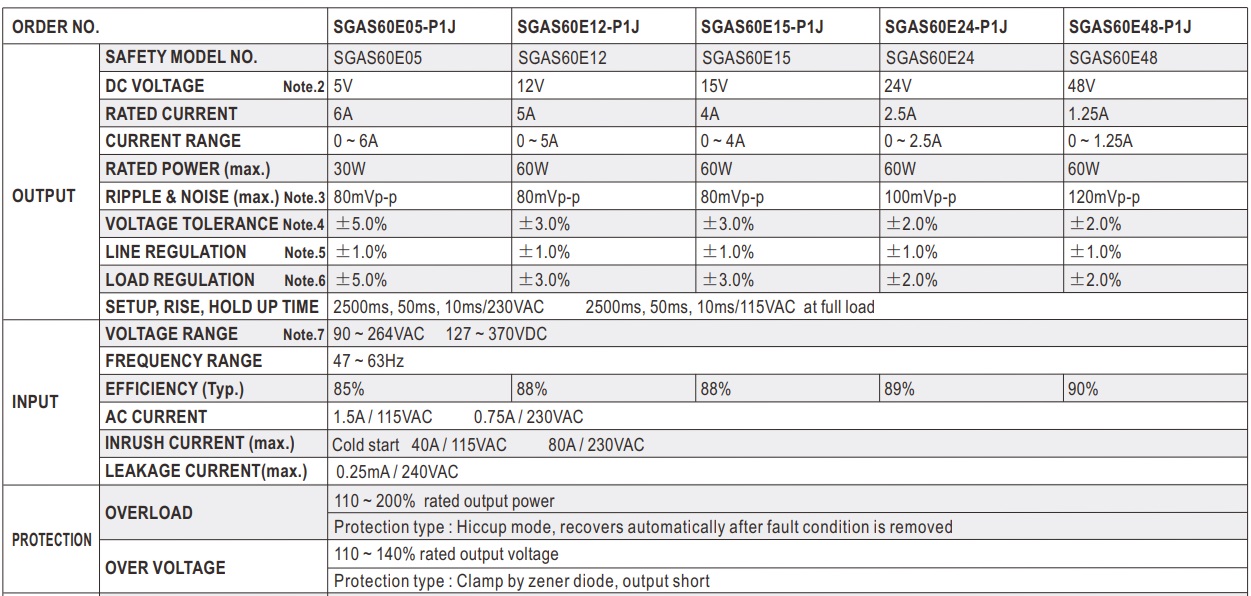 Nguồn Meanwell SGAS-60E-12-P1J (60W 12V 5A)