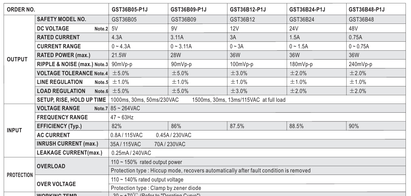 Nguồn Meanwell GST36B12-P1J (36W 12V 3A)