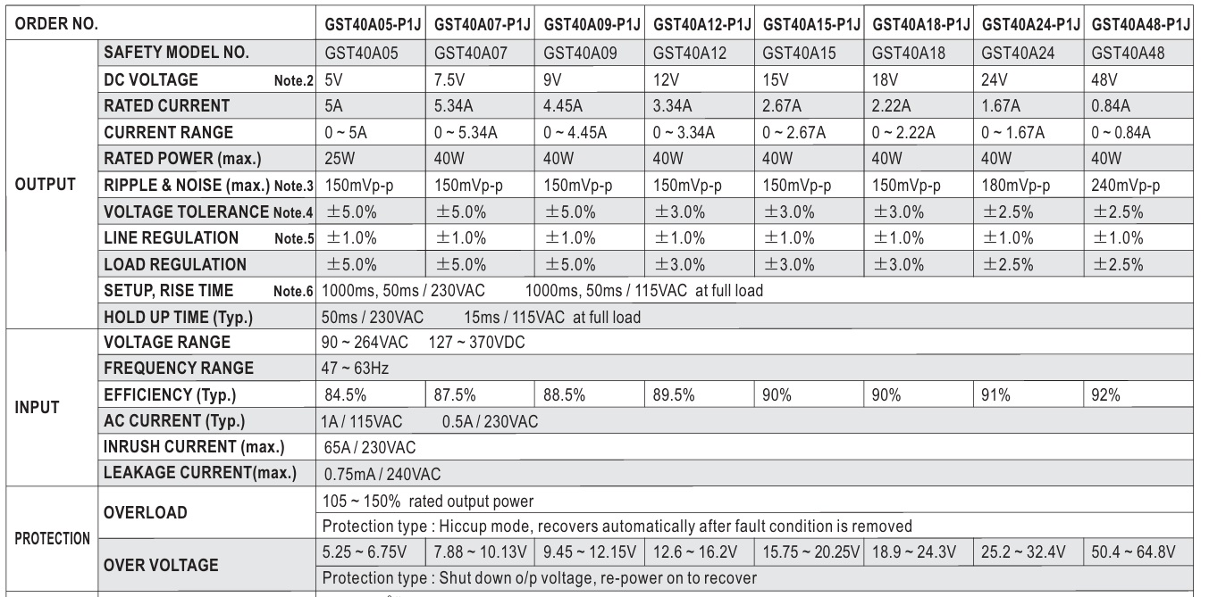 Nguồn Meanwell GST40A09-P1J (40W 9V 4.45A)