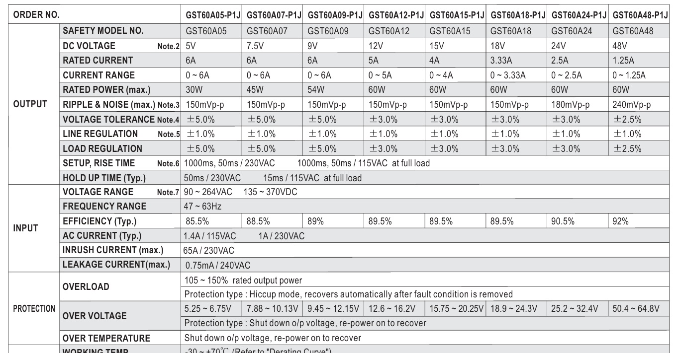 Nguồn Meanwell GST60A05-P1J (30W 5V 6A)
