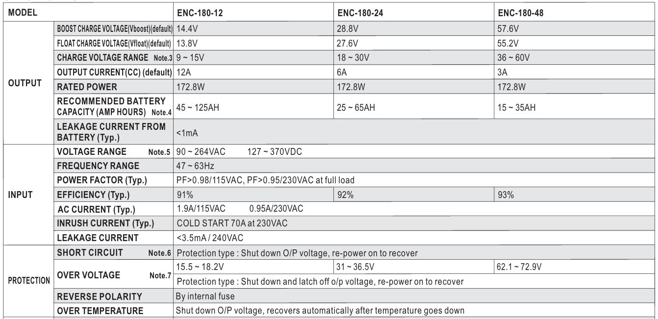 Nguồn Meanwell ENC-180-12 (172.8W 12V 12A)