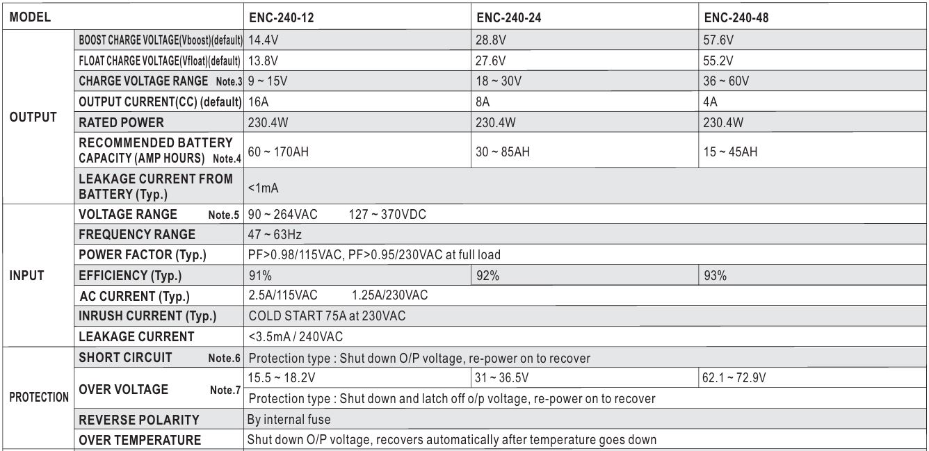 Nguồn Meanwell ENC-240-48 (230.4W 48V 4A)