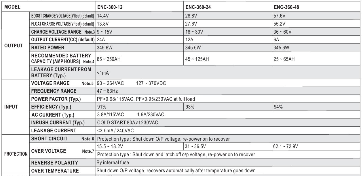Nguồn Meanwell ENC-360-48 (345.6W 48V 6A)