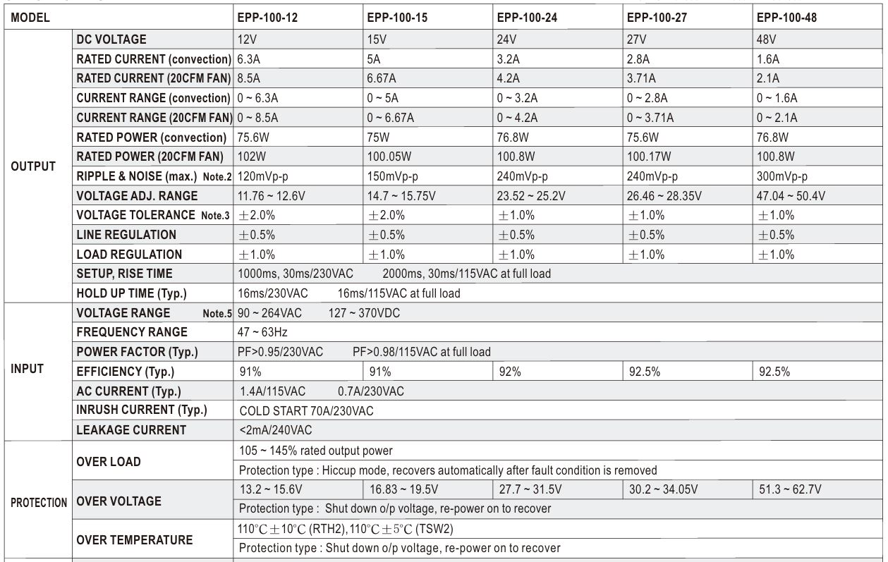 Nguồn Meanwell EPP-100-12 (75.6W 12V 6.3A)