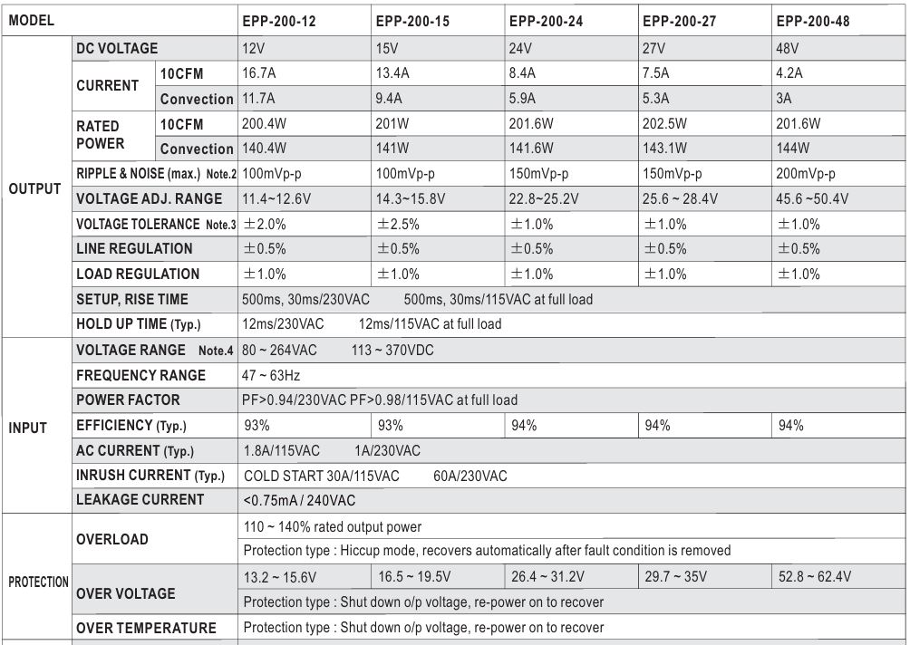 Nguồn Meanwell EPP-200-15 (201W 15V 13.4A)