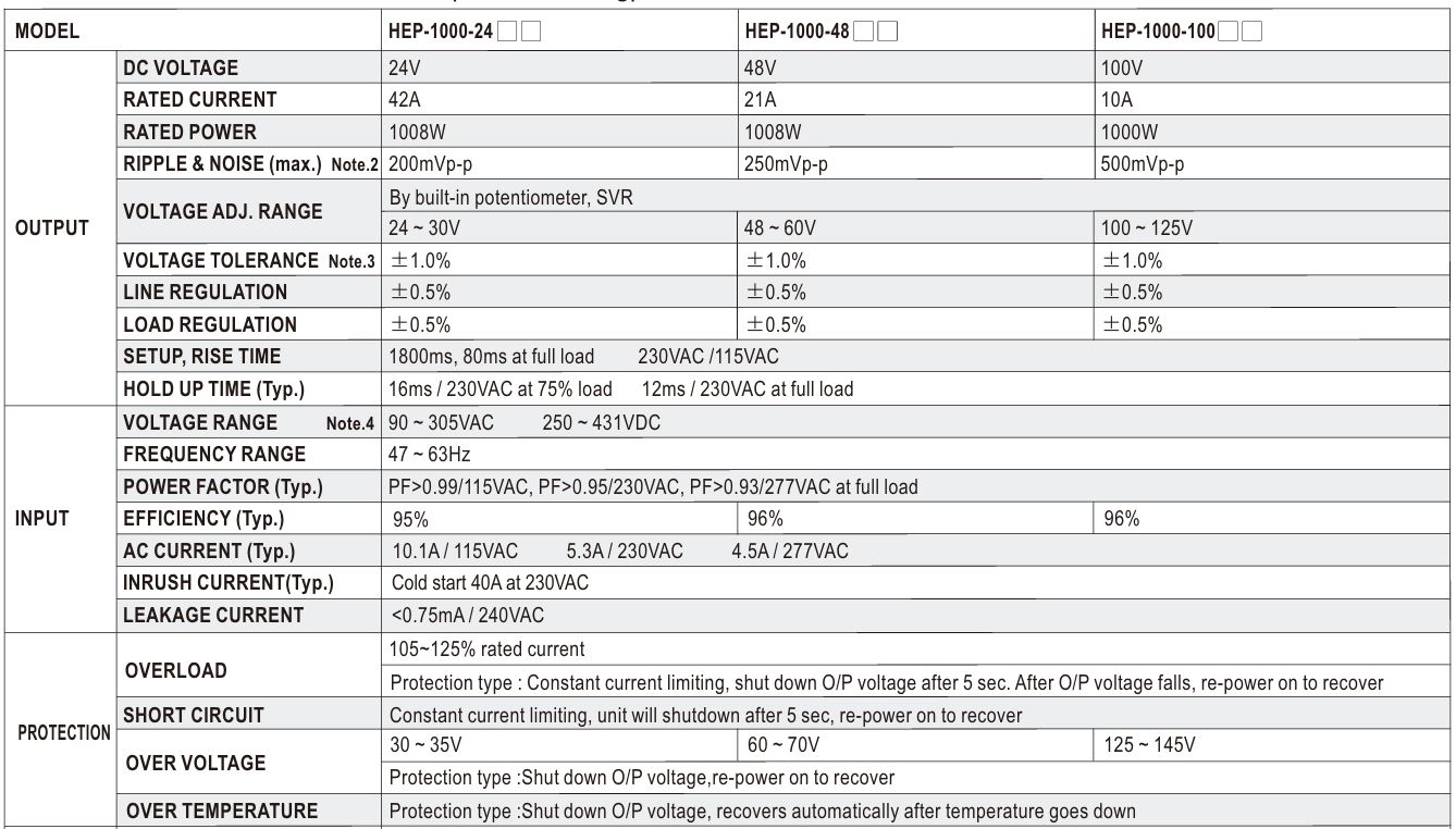 Nguồn LED Driver Meanwell HEP-1000-100 (1000W 100V 10A)