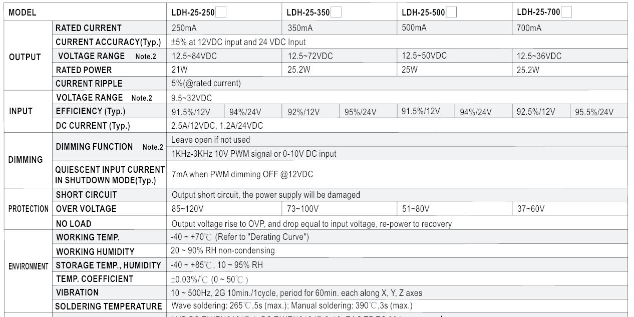 Nguồn Meanwell LDH-25-250 (21W 84V 0.25A)