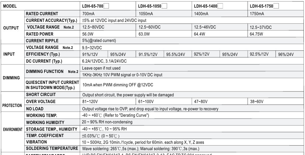 Nguồn Meanwell LDH-65-1750 (64.75W 37V 1.75A)