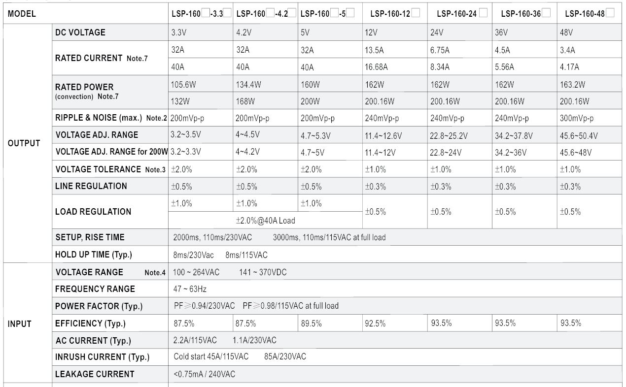Nguồn Meanwell LSP-160-36 (162W 36V 4.5A)