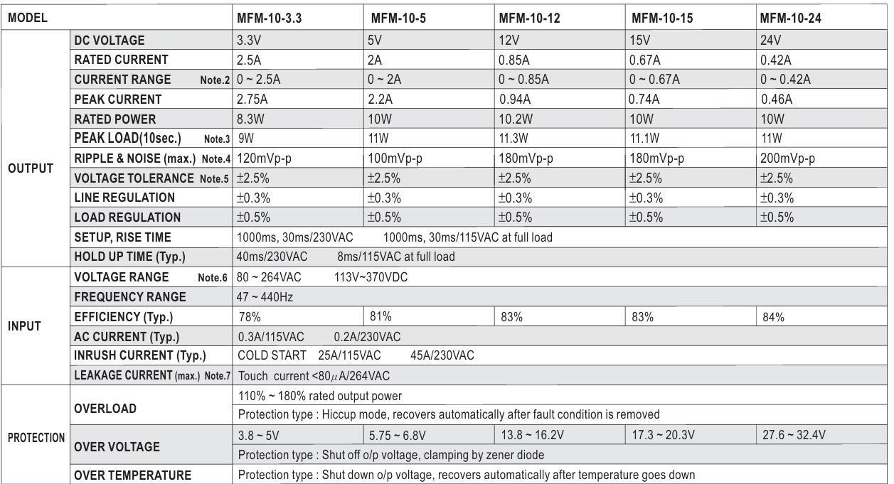 Nguồn Meanwell MFM-10-24 (10W 24V 0.42A)